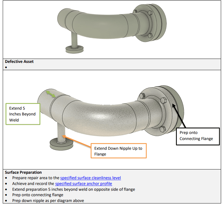 Engineered Designs